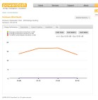 Turbine-consuming-power