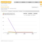 Turbine-powered-down