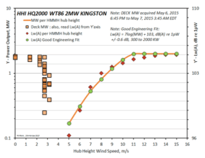 SCADA-hub-height-wind