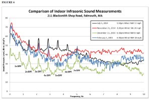 Falmouth-Fig6-NCE Rpt