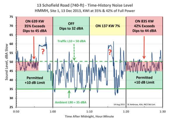 KWI-Noise-12-13-2013