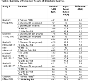 Table3-broadband-analysis-Fairhaven
