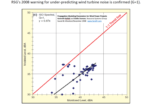 RSG2008caution-2008-graph