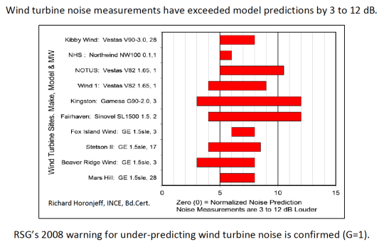 RSG2008caution-underprediction-noise