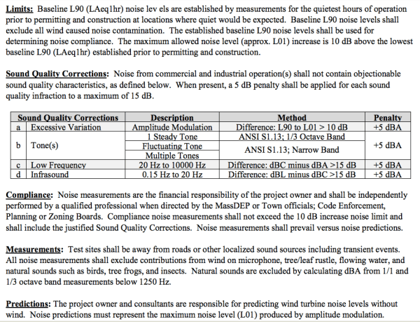 Ambrose's protective noise regulation