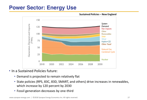 Power Sector Energy Use